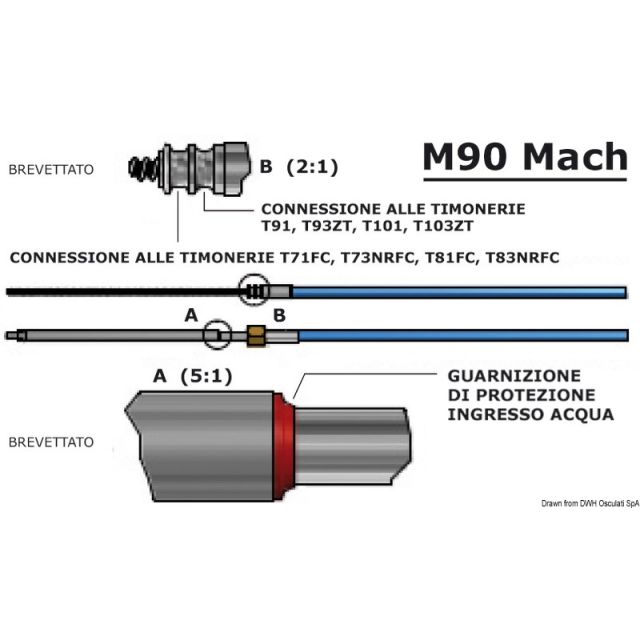 Steuerkabel M90 Mach 7' 