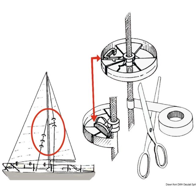 Sailguard paarweise Segelschoner  